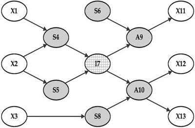 An Active Inference Account of Touch and Verbal Communication in Therapy